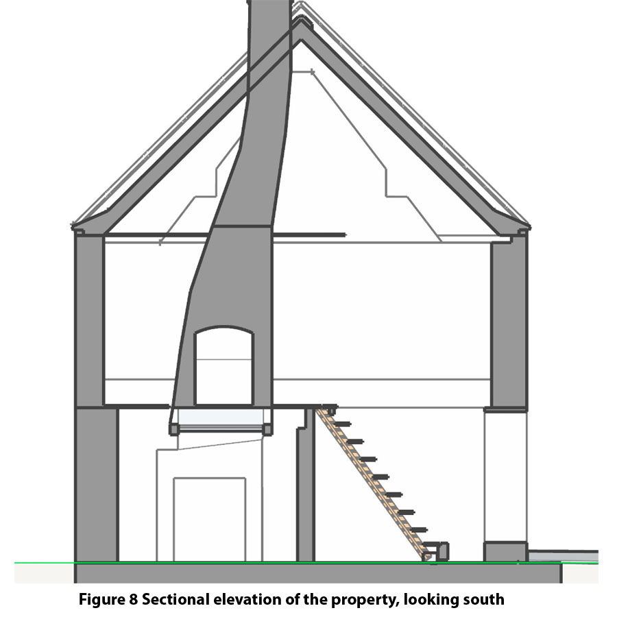 Figure 8 Sectional elevation of the property, looking south (Picture Source: Andy Bell)